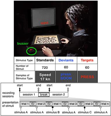 Multi-Tasking and Choice of Training Data Influencing Parietal ERP Expression and Single-Trial Detection—Relevance for Neuroscience and Clinical Applications